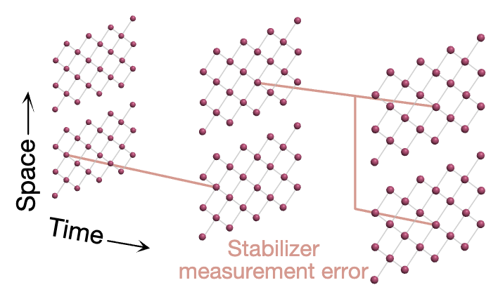 Correlated Decoding