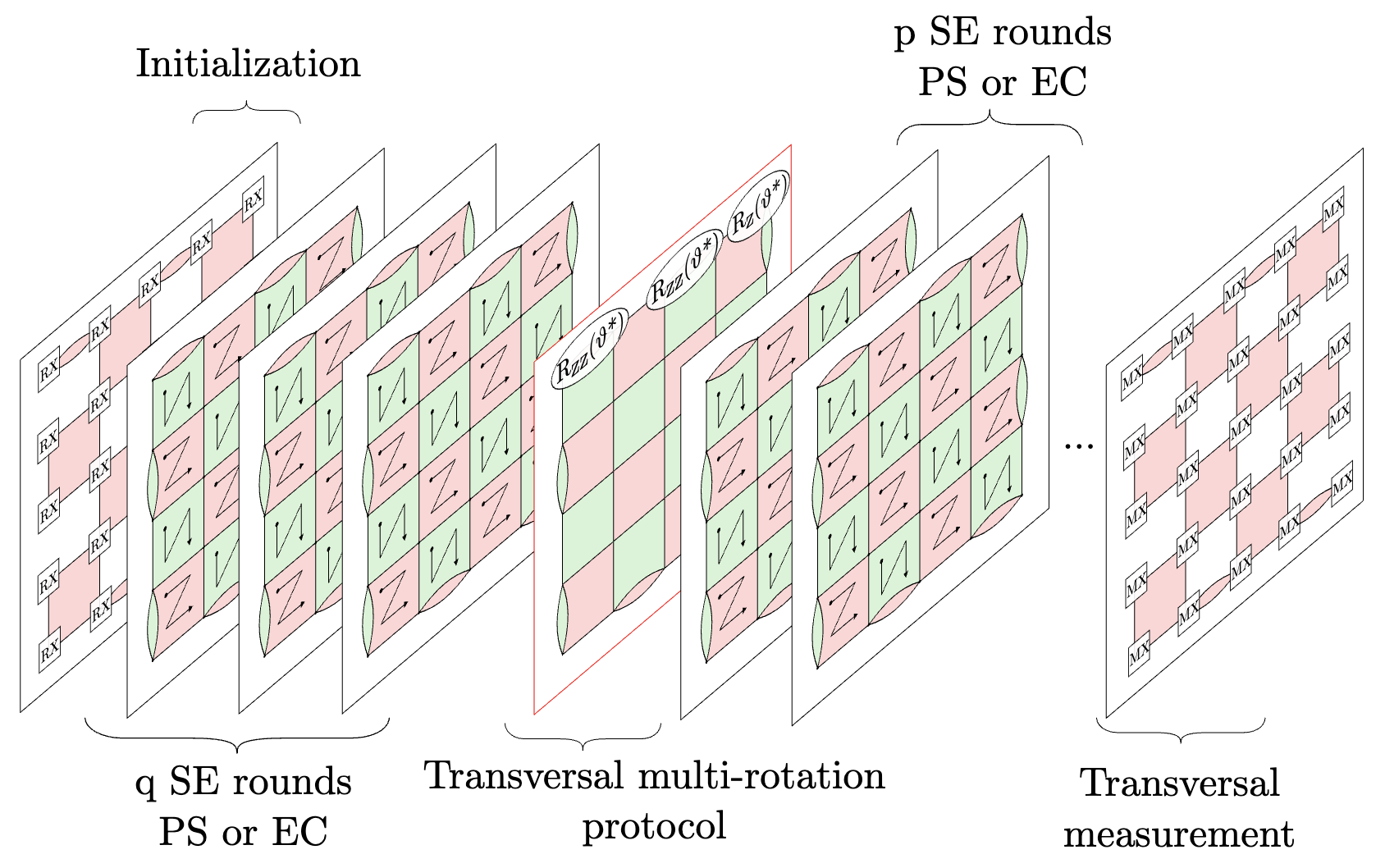 Transversal STAR Architecture
